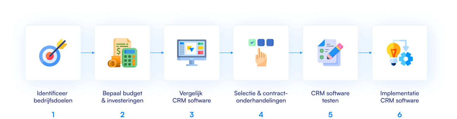Wat is een CRM-systeem? | Betekenis, CRM software & tools