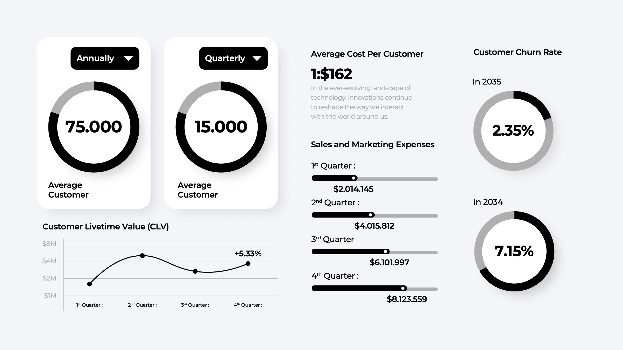 kpi dashboard voorbeeld 3 - Implementator kpi dashboard voorbeeld | data visualisatie