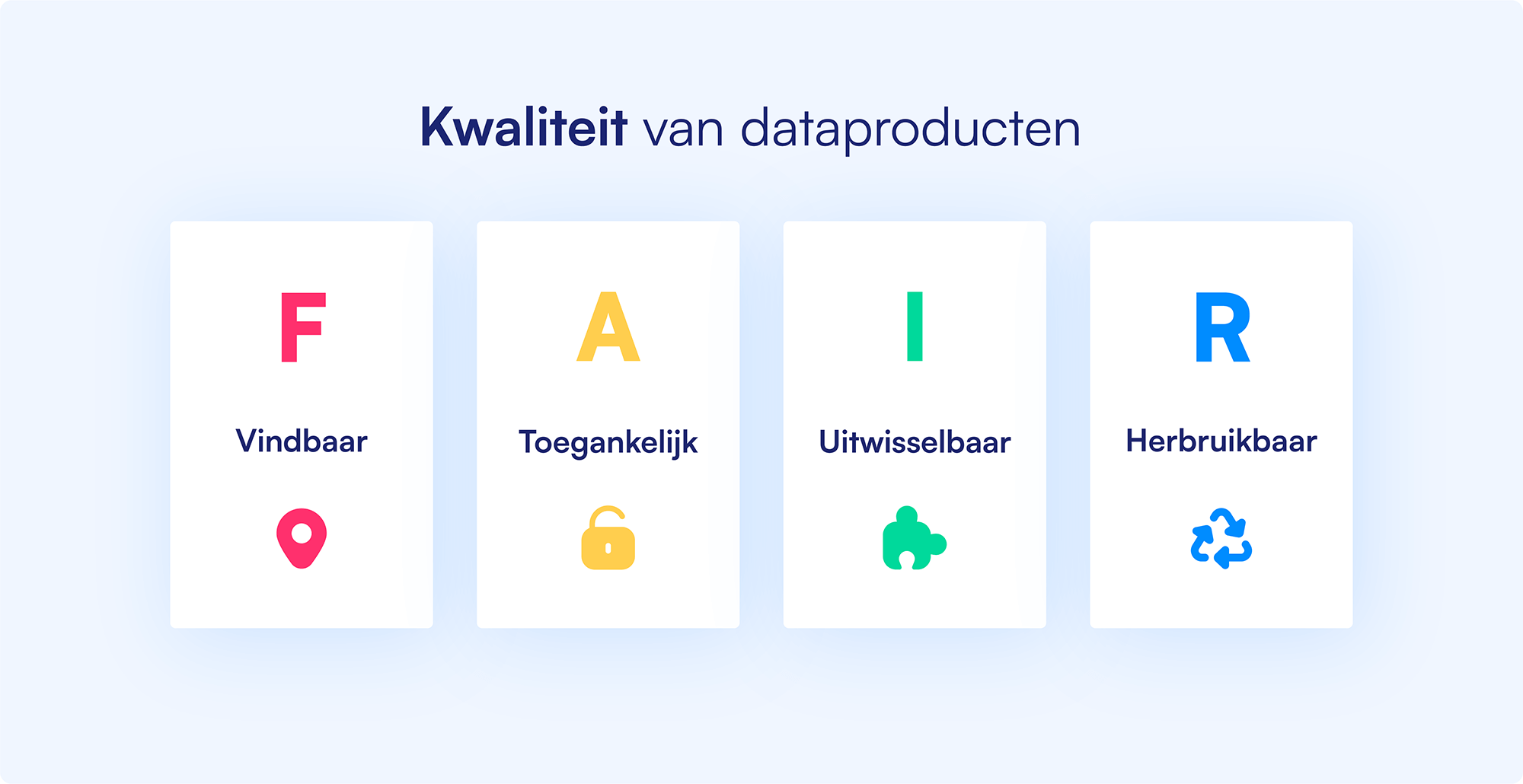 kwaliteit-van-data-fair smaller - Implementator Data product ontwikkelen met FAIR